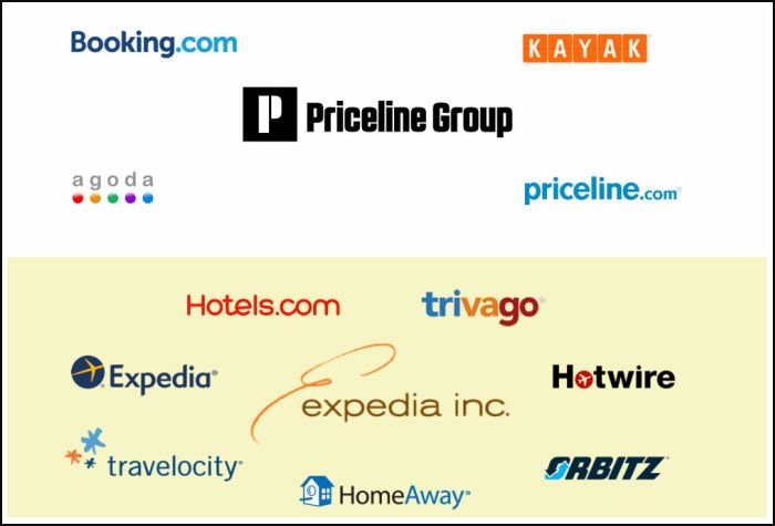 Best Websites for Booking Hotels