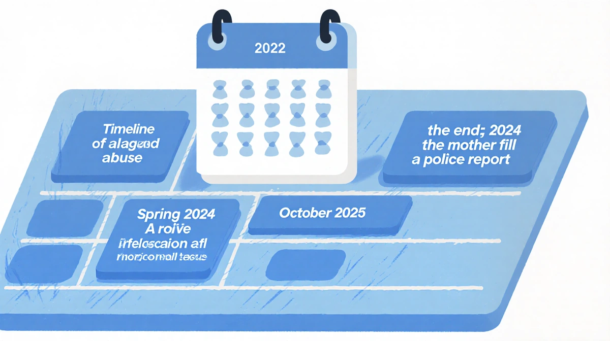 Blue calendar timeline table shows November 2022 to October 2025 dates with subtle shading indicating abuse timeline period