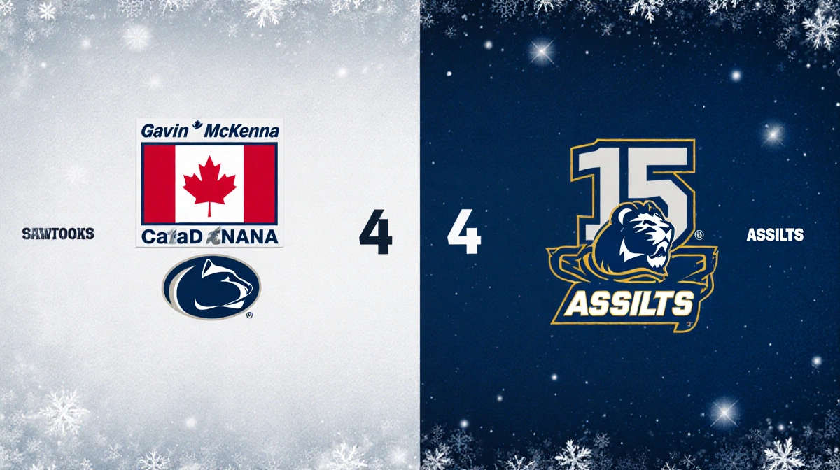 Gavin McKenna NCAA hockey statistics showing goals and assists with Canadian flag and Penn State logos