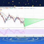 XRP Flashes Rare Golden Cross as Analysts Eye $8 by 2026